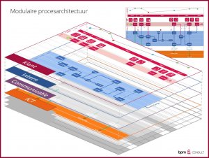 modulaire-architectuur.jpg