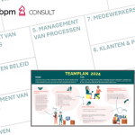 A3 jaarplan geeft projectbureau Vista richting 